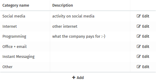 Activity categories