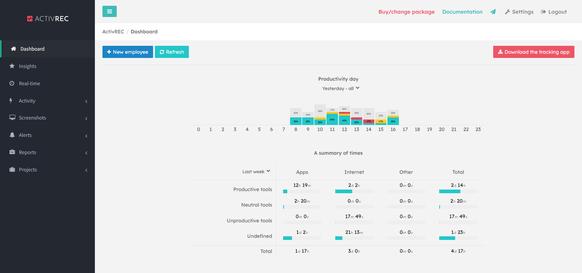 Advanced analytics