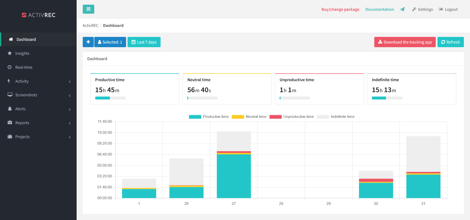 Work time analytics